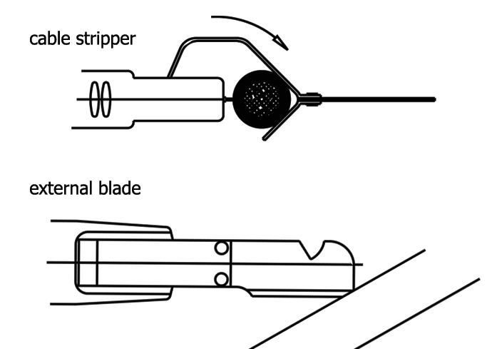 Piergiacomi SC 4/2C Cable strippers